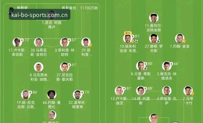 开博体育手机客户端安卓版 欧联杯决赛复盘教程:从维拉3-0大胜看冠军级战术操作