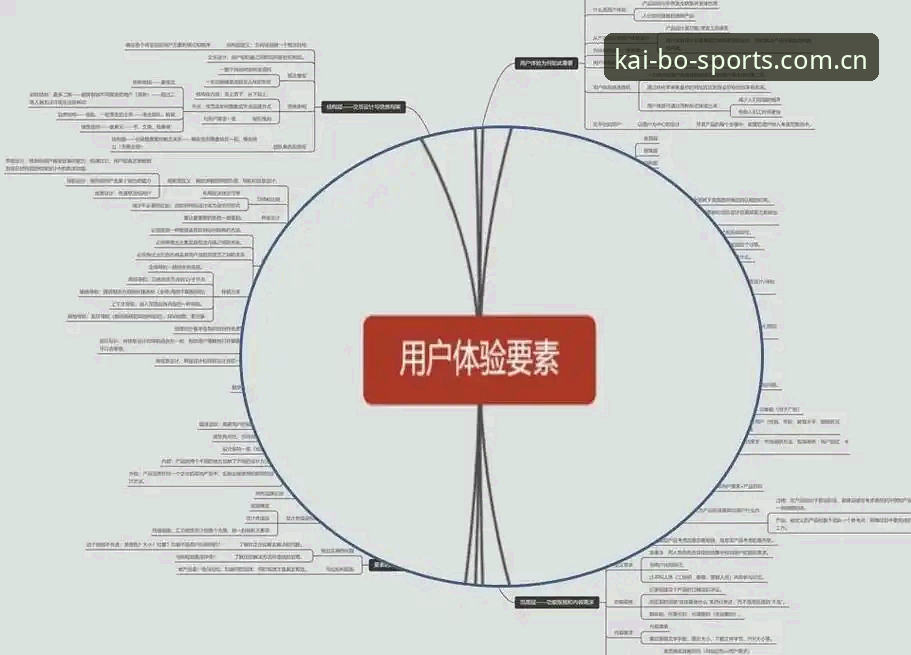 资深用户实测：开博体育注册流程与移动端创新体验